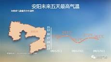 今天洛阳天气预报